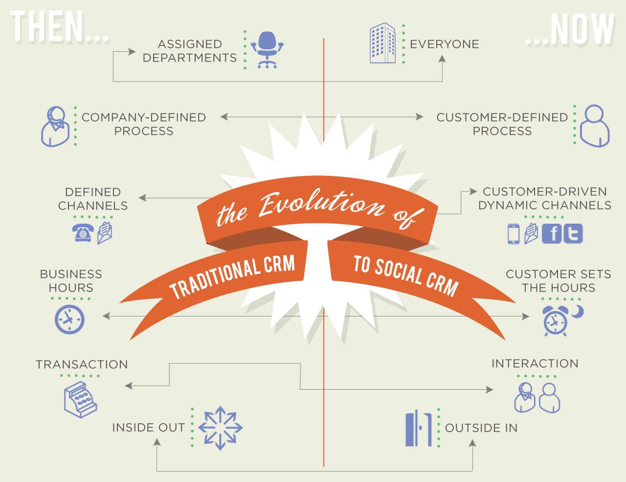 Define customer. Crm и email-маркетинг. social crm. what is crm. customer relationship marketing.